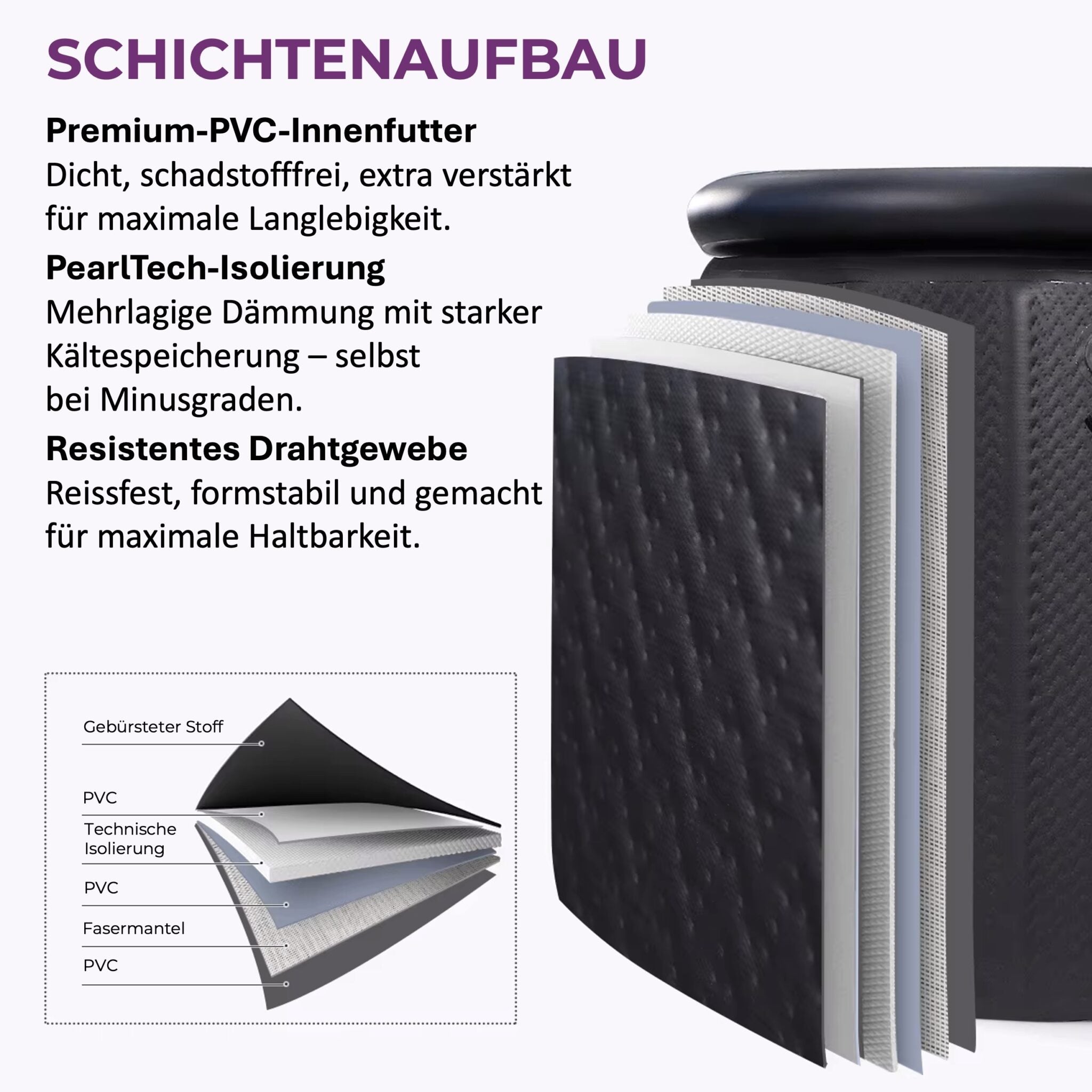 Eisbad-Komplettset PolarFlow 360 Liter mit ⅓ PS Wasserkühler