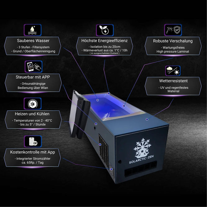 Eisbad – Arctic-Zen