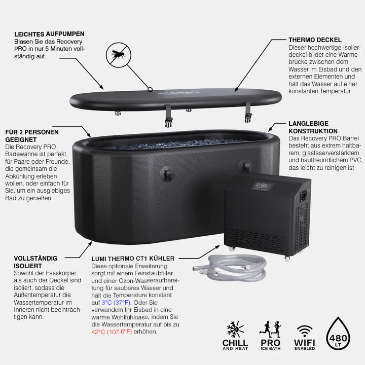 Eisbad-Komplettset PolarFlow 400 Liter mit ⅓ PS Wasserkühler