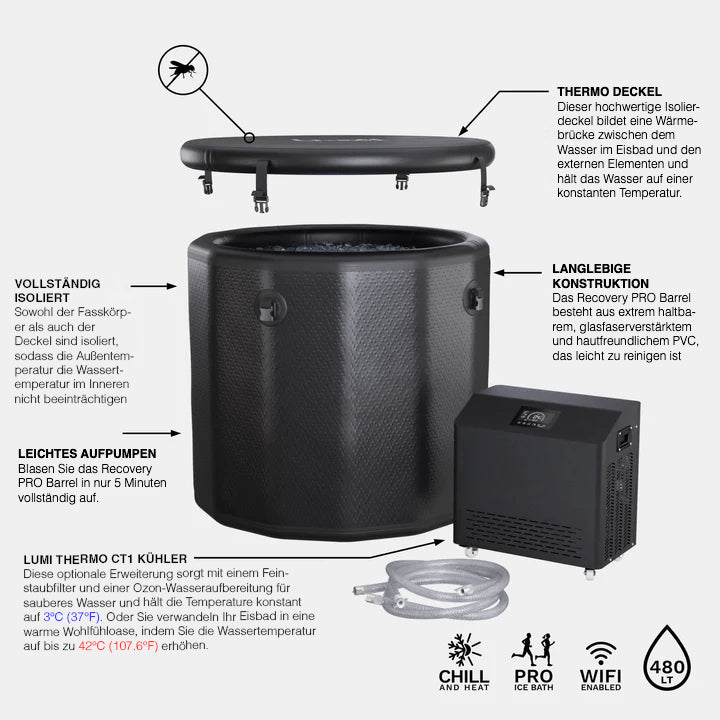 Eisbad-Komplettset PolarFlow 360 Liter mit ⅓ PS Wasserkühler